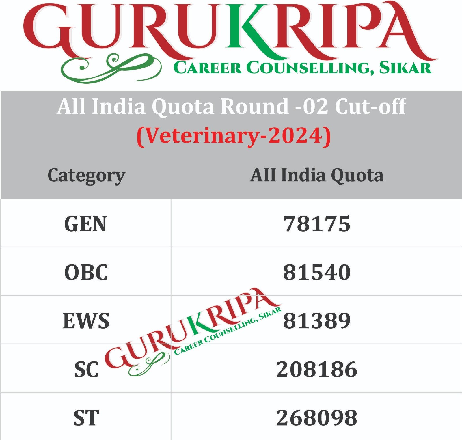 Veterinary counselling, All India Quota, Round-2, Veterinary cut-off, 2024, category-wise cut off, veterinary admissions, veterinary science, VCI