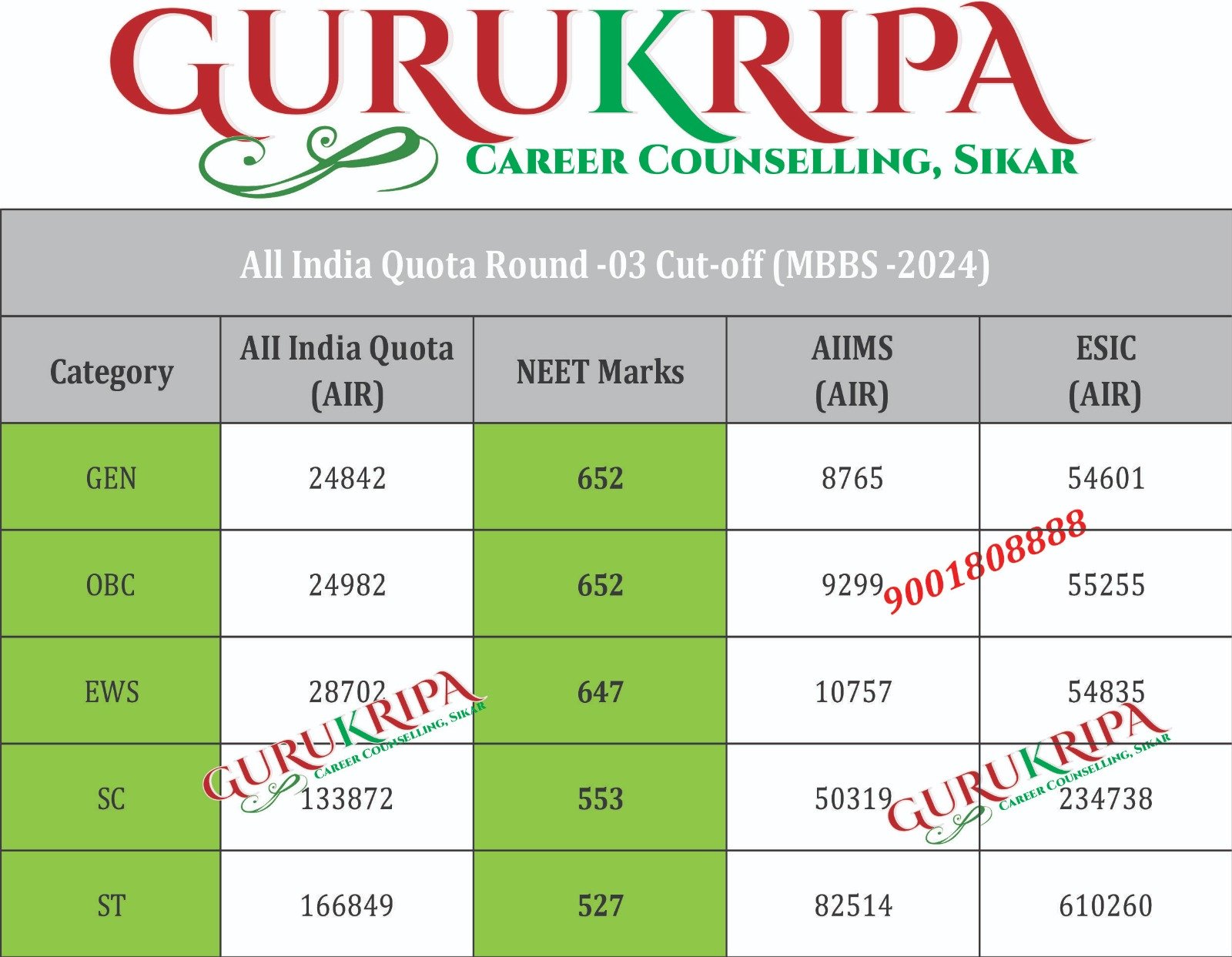 MBBS 2024 AIQ Round 3 Cut-Offs: Insights and Analysis